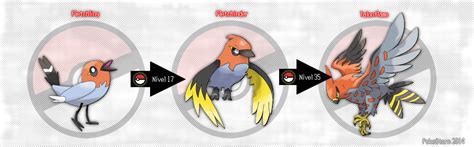 talonflame pre evolution